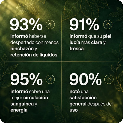 Drenaje Linfático Melvera — Gotas Naturales
